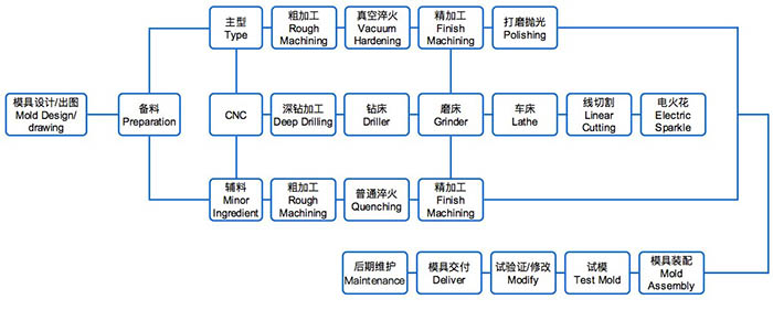 模具设计流程.jpg